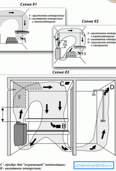 La photo montre un schéma d'aération forcée du hammam et du service de lavage du bain. La photo montre un schéma d'aération forcée du hammam et du service de lavage du bain.