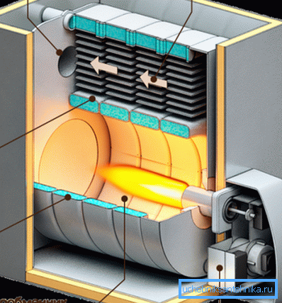 La photo montre la structure interne et le schéma de la chaudière à combustible liquide. La photo montre la structure interne et le schéma de la chaudière à combustible liquide.