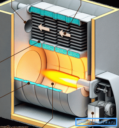 La photo montre la structure interne et le schéma de la chaudière à combustible liquide.
