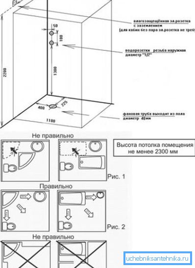 La photo montre les exigences recommandées pour l'aménagement d'une salle de bain en vue de l'installation d'une cabine de douche. La photo montre les exigences recommandées pour l'aménagement d'une salle de bain en vue de l'installation d'une cabine de douche.
