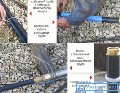 La photo montre étape par étape la fixation du tuyau de la pompe de puits. La photo montre étape par étape la fixation du tuyau de la pompe de puits.