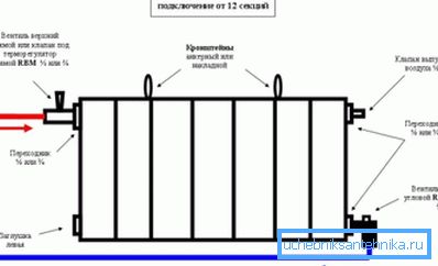 Sur la photo - la connexion diagonale correcte de la batterie sur le balcon Sur la photo - la connexion diagonale correcte de la batterie sur le balcon