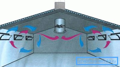 Sur la photo - le principe de la ventilation naturelle Sur la photo - le principe de la ventilation naturelle