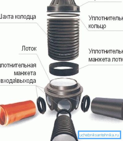 Sur la photo - équipe de construction en plastique Sur la photo - équipe de construction en plastique