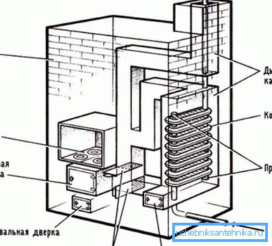 La photo montre un schéma d'un poêle à bois équipé d'un circuit d'eau de chauffage. La photo montre un schéma d'un poêle à bois équipé d'un circuit d'eau de chauffage.