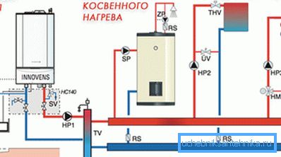 La photo montre un système de chauffage au gaz pour une maison privée. La photo montre un système de chauffage au gaz pour une maison privée.
