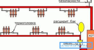 Sur la photo - Schéma du système de chauffage monotube pour une petite maison Sur la photo - Schéma du système de chauffage monotube pour une petite maison