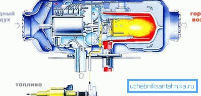 Sur la photo - le schéma du chauffage autonome Sur la photo - le schéma du chauffage autonome