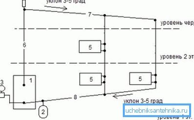 Sur la photo - le schéma du système de chauffage par gravité Sur la photo - le schéma du système de chauffage par gravité