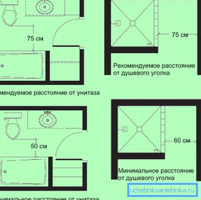 Sur la photo - la disposition des toilettes dans la salle de bain