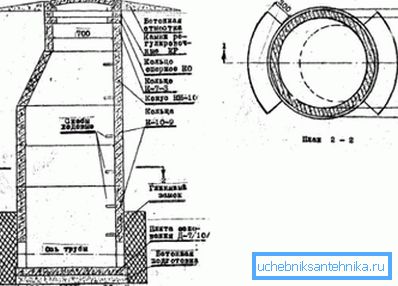 Sur la photo, le schéma de construction à la taille souhaitée. Sur la photo, le schéma de construction à la taille souhaitée.