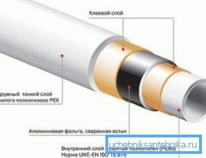 Sur la photo - le schéma du tuyau en métal-plastique renforcé Sur la photo - le schéma du tuyau en métal-plastique renforcé