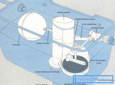 Sur la photo - le schéma de la structure interne du réservoir Sur la photo - le schéma de la structure interne du réservoir