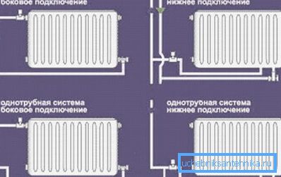 Sur la photo - la méthode de raccordement des radiateurs au système de chauffage