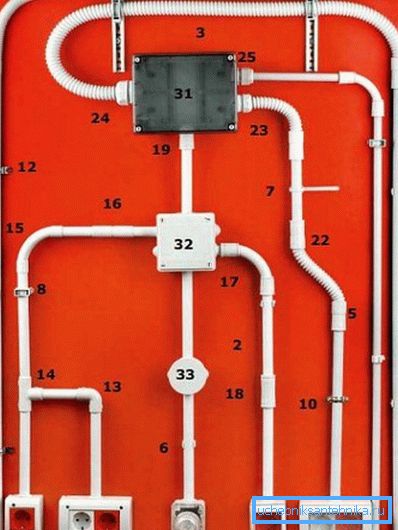 Dans la photo - méthodes d'installation de tuyaux renforcés et rigides de type DKS faites-le vous-même Dans la photo - méthodes d'installation de tuyaux renforcés et rigides de type DKS faites-le vous-même