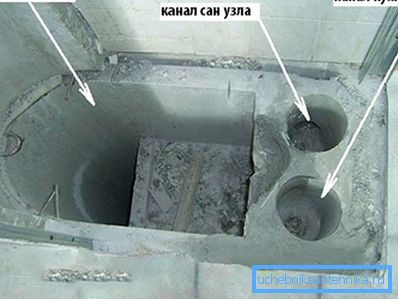 Sur la photo - le dispositif de la gaine de ventilation Sur la photo - le dispositif de la gaine de ventilation