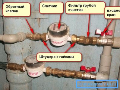 Sur la photo: dans des résidences privées et des appartements, l'appareil est le plus souvent installé immédiatement après le compteur d'eau Sur la photo: dans des résidences privées et des appartements, l'appareil est le plus souvent installé immédiatement après le compteur d'eau