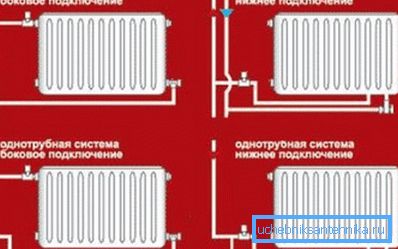 Sur la photo - options pour connecter des colonnes de chauffage Sur la photo - options pour connecter des colonnes de chauffage