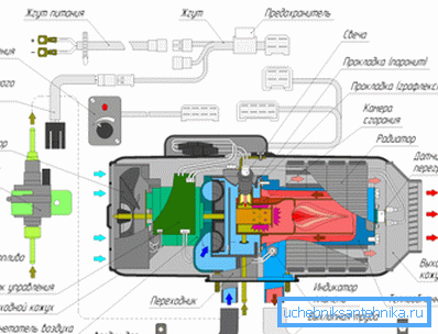 Le diagramme montre la structure de l'appareil. Le diagramme montre la structure de l'appareil.