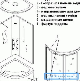 Le diagramme montre la construction d'une cabine de douche.