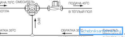 Le diagramme montre le mélange d’eau du tuyau de retour dans le tuyau d’alimentation. Le diagramme montre le mélange d’eau du tuyau de retour dans le tuyau d’alimentation.