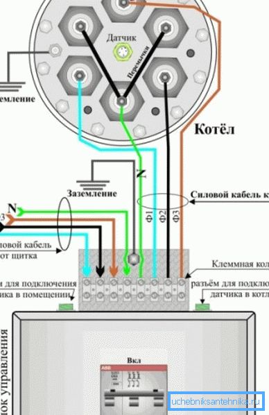 Le diagramme montre un exemple de raccordement d'une chaudière de chauffage Le diagramme montre un exemple de raccordement d'une chaudière de chauffage