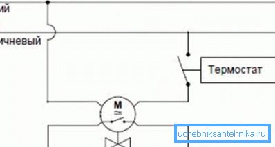 Le diagramme montre l’option lorsque la vanne est ouverte, c’est-à-dire que l’appareil est hors tension Le diagramme montre l’option lorsque la vanne est ouverte, c’est-à-dire que l’appareil est hors tension