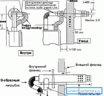 Le diagramme montre une variante de l'appareil à travers la cheminée murale. Le diagramme montre une variante de l'appareil à travers la cheminée murale.