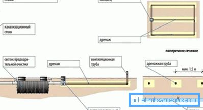 Le diagramme montre le conduit de ventilation vertical. Le diagramme montre le conduit de ventilation vertical.