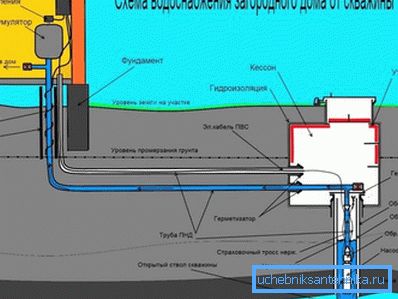 Le diagramme montre comment effectuer des travaux de pose et d'isolation conformément aux codes du bâtiment. Le diagramme montre comment effectuer des travaux de pose et d'isolation conformément aux codes du bâtiment.