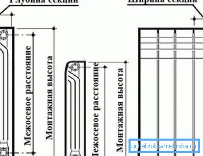 Le diagramme montre la distance centrale Le diagramme montre la distance centrale