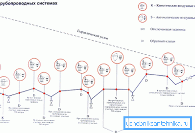 Le diagramme montre les endroits où les vannes ne sont définitivement pas redondantes. Le diagramme montre les endroits où les vannes ne sont définitivement pas redondantes.
