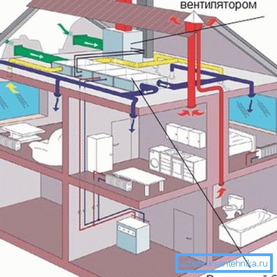 Le diagramme montre les conduits d’alimentation et d’échappement Le diagramme montre les conduits d’alimentation et d’échappement