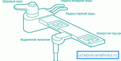 Dans le diagramme, l'appareil est un décodeur de bidet typique.