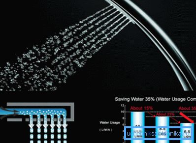 L'emballage indique le plus souvent à quelle classe le produit appartient. Il est facile de calculer le nombre de litres d'eau dont vous avez besoin pour prendre une douche à l'aide d'un aérateur - 32,5 litres, comme vous pouvez le constater, les économies sont évidentes. L'emballage indique le plus souvent à quelle classe le produit appartient. Il est facile de calculer le nombre de litres d'eau dont vous avez besoin pour prendre une douche à l'aide d'un aérateur - 32,5 litres, comme vous pouvez le constater, les économies sont évidentes.