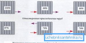 Une démonstration claire de l'efficacité des différentes façons de connecter les tuyaux Une démonstration claire de l'efficacité des différentes façons de connecter les tuyaux