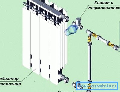 Schéma visuel pour les travaux d'installation. Schéma visuel pour les travaux d'installation.