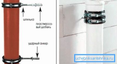Le schéma visuel des pinces de fixation. Le schéma visuel des pinces de fixation.