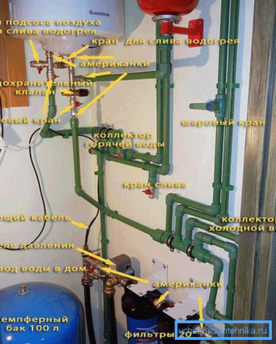 Aide visuelle pour l'installation de divers systèmes et composants nécessaires à la fabrication de l'alimentation en eau, réalisée à partir d'une photographie du produit fini avec signatures et marquages Aide visuelle pour l'installation de divers systèmes et composants nécessaires à la fabrication de l'alimentation en eau, réalisée à partir d'une photographie du produit fini avec signatures et marquages