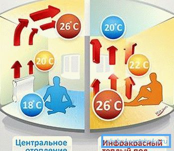 Comparaison visuelle avec le chauffage de l'eau. Comparaison visuelle avec le chauffage de l'eau.