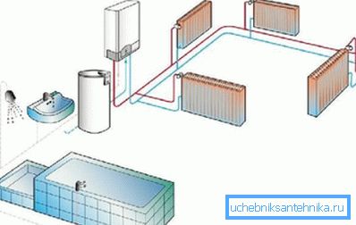 Réservoir de stockage en tant que principale source de chaleur