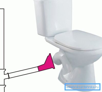 La présence d'une cuvette de toilette impose certaines exigences à la capacité de débit de l'ensemble du système, en particulier au diamètre de la colonne montante d'égout