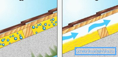 La présence de ventilation sous le toit: a) est absente; b) manger La présence de ventilation sous le toit: a) est absente; b) manger
