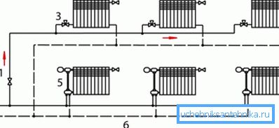 La présence de vannes vous permet d'éteindre le chauffage de chaque étage séparément La présence de vannes vous permet d'éteindre le chauffage de chaque étage séparément