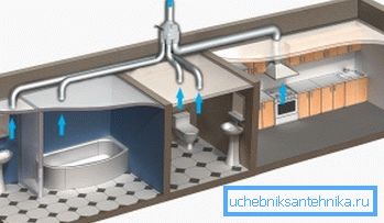 Le sens de circulation de l'air d'échappement à travers la grille d'échappement Le sens de circulation de l'air d'échappement à travers la grille d'échappement