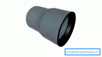 Adaptateur extérieur en plastique Adaptateur extérieur en plastique