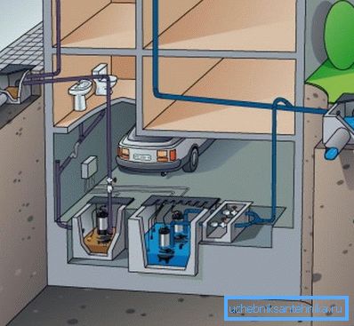 Les pompes aident à utiliser efficacement le système d'égout. Les pompes aident à utiliser efficacement le système d'égout.