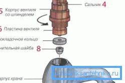 Vous ne savez pas quoi faire si le robinet d'eau chaude vibre, démontez l'appareil et vérifiez ses composants
