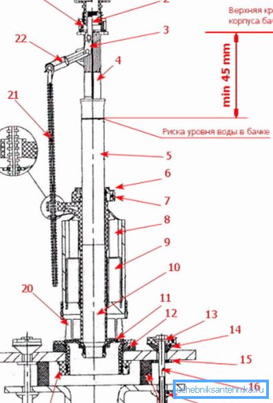 Certaines instructions d’installation contiennent des dessins détaillés de ces structures, ce qui est très utile pour l’auto-assemblage, car la plupart des fabricants fournissent ces pièces sous une forme partiellement démontée.
