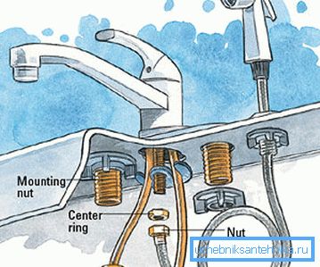 Certains produits requièrent une approche complètement différente du processus d’installation, car leur conception est particulière.